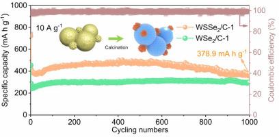 Construction of WSSe2/C anode with enlarged layer spacing for efficient Na+ storage by anion synergistic strategy