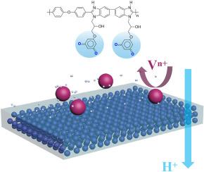 Quinone convertible phenolic hydroxyl group side chain to construct high selective ion conductive channel for vanadium redox flow battery