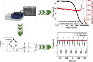 Reduced TiO2 nanotube array electrode based supercapacitor with kilohertz frequency response