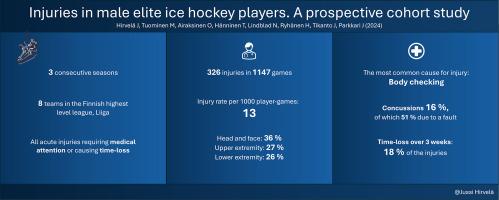 Acute injuries in male elite ice hockey players. A prospective cohort study