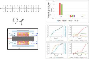 Interaction of furfural and hexadecane as bio-oil and plastics pyro-oil model compounds with non-thermal plasma processing as a route to in-situ hydrogen donor upgrading of bio-oil