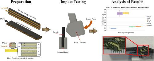 Build and raster orientation effects on CFRP onyx/aramid impact absorption