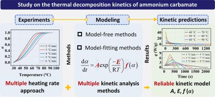 Study on the thermal decomposition kinetics of ammonium carbamate for low-grade heat utilization