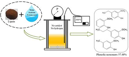 The depolymerization of lignin in water/acetone/formic acid synergistic solvents to produce high-value added phenolic monomers without external hydrogen and catalyst