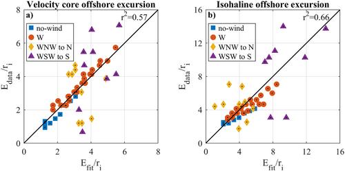 Wind-Enhanced Separation of Large-Scale River Plumes From Coastal Corners