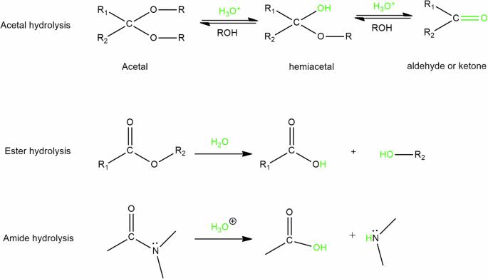 A review of biomaterial degradation assessment approaches employed in the biomedical field