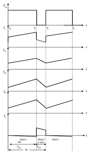 Analysis of Switched Inductor-Based High Gain SEPIC for Microgrid Systems