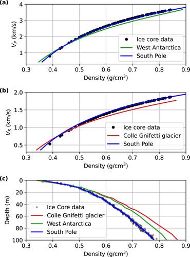 Characterizing South Pole Firn Structure With Fiber Optic Sensing