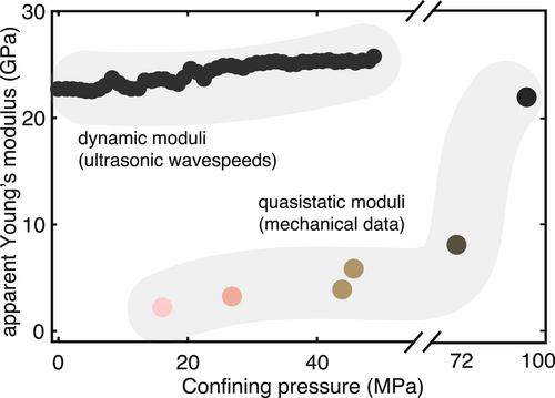 Mechanical Properties of LL6 Chondrites Under Pressures Relevant to Rocky Interiors of Icy Moons