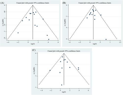 The incidence of lower extremity amputation and its associated risk factors in patients with diabetic foot ulcers: A meta-analysis