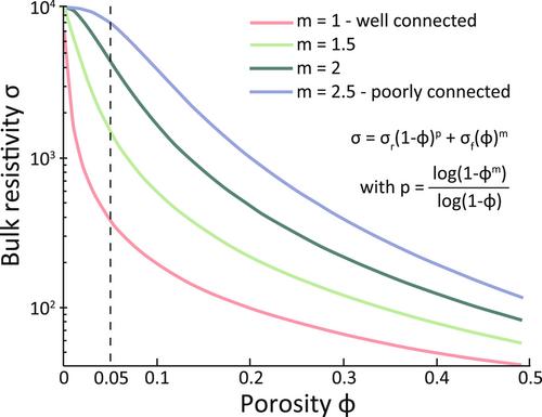 Assessing the Helium Potential of Variscan Batholiths: Insight From Corsica Island