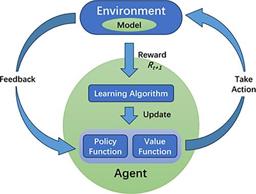 From predicting to decision making: Reinforcement learning in biomedicine