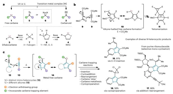 Alkynes fuel free carbene formation