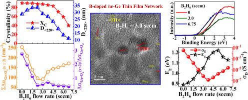 Studies on B-doping during low-temperature growth of nc-Ge thin films via PECVD to mitigate unwanted conduction characteristics from the post-deposition oxygen absorption