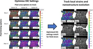 Application of digital image correlation for in-situ deformation studies using transmission electron microscopy