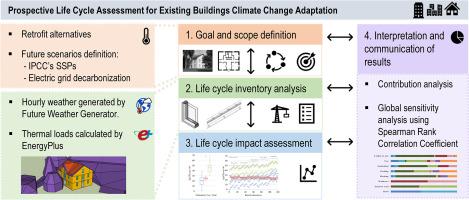 Prospective life cycle approach to buildings' adaptation for future climate and decarbonization scenarios