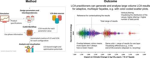 Mastering complexity in Life Cycle Assessment for product development: Evaluating the impacts of adaptive façades