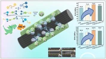 Fabrication of a high-temperature resistant and water-soluble sizing agent to significantly improve the interfacial properties of carbon fiber reinforced epoxy composites