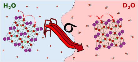 Features of electrical transport and H/D isotope effects in the proton-conducting electrolyte BaCe0.7Zr0.1Y0.1Yb0.1O3-δ