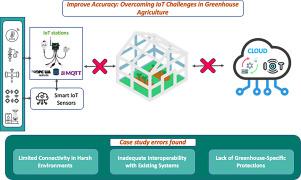 Comparative analysis of agricultural IoT systems: Case studies IoF2020 and CyberGreen