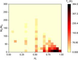 A recipe for an effective selection of promising candidates for high-temperature superconductors among binary hydrides