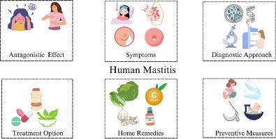 Incidence and risk factors associated with human mastitis