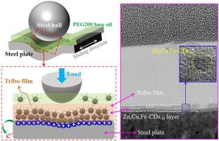 Surface and core dual-designed carbon dots toward high-efficiency nano-lubricant additives for polyethylene glycol