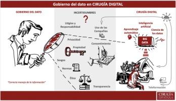 Gobierno del dato en la cirugía digital