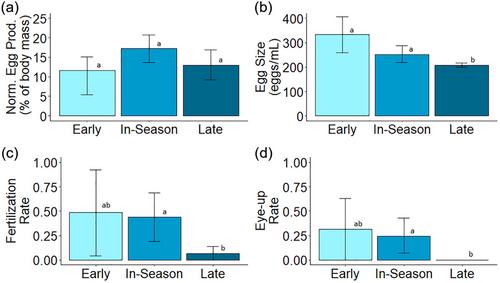 Induction of out-of-season spawning in an intensively reared walleye (Sander vitreus) broodstock