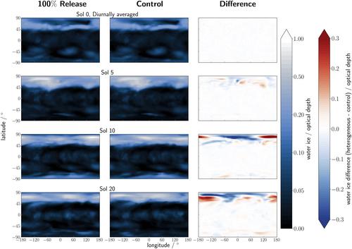 The Role and Lifetime of Dissociative Heterogeneous Processes in Improving Simulated Ozone on Mars