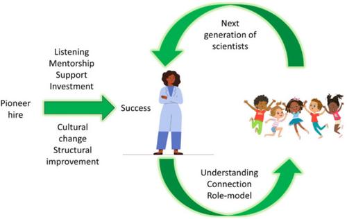 Nurturing a positive research culture within your organization