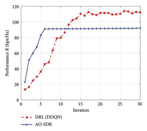 Deep Reinforcement Learning-Based Multireconfigurable Intelligent Surface for MEC Offloading