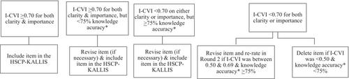 Development of an Instrument to Assess Health and Social Care Professionals' Knowledge and Attitudes Towards Later-Life Intimacy and Sexuality (HSCP-KALLIS): A Delphi Study