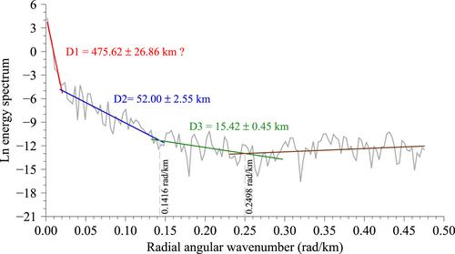 Seamless Map of Depth to the Moho Interface in the Afro-Arabian Region Using Gravity Data Derived From EGM2008