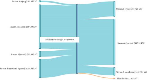 Thermodynamic Analysis of a Continuous Vacuum Pan in the Crystallization Process of Sugar Beet Syrup