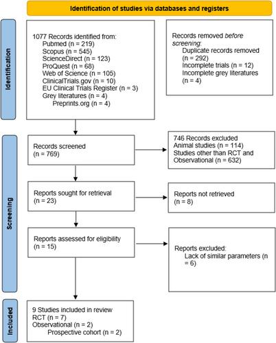 The efficacy of topical oxygen therapy for wound healing: A meta-analysis of randomized controlled trials and observational studies