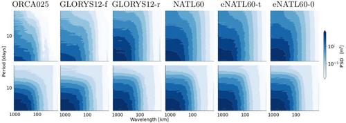 Training Neural Mapping Schemes for Satellite Altimetry With Simulation Data