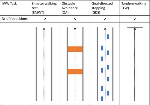 The interactive walkway provides fit-for-purpose fall-risk biomarkers in the elderly: Comparison of zolpidem and suvorexant