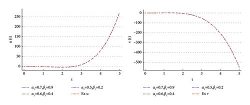 Numerical Methods Based on the Hybrid Shifted Orthonormal Polynomials and Block-Pulse Functions for Solving a System of Fractional Differential Equations