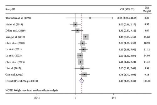 Association of Helicobacter pylori Infection with Depression and Anxiety: A Systematic Review and Meta-Analysis