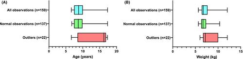 Defining blood hematology reference values in female pig-tailed macaques (Macaca nemestrina) using the Isolation Forest algorithm