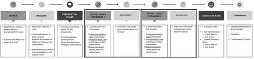 “Nobody Here Likes Her”—The Impact of Parental Verbal Threat Information on Children's Fear of Strangers