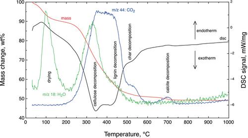 Soil carbon management and enhanced rock weathering: The separate fates of organic and inorganic carbon