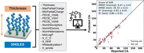 Explainable Prediction of Hydrophilic/Hydrophobic Property of Polymer Brush Surfaces by Chemical Modeling and Machine Learning