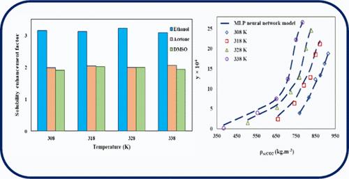 Investigating the Influence of Cosolvents on the Solubility of Febuxostat in Supercritical CO2: Experimental Analysis and Artificial Intelligence Study