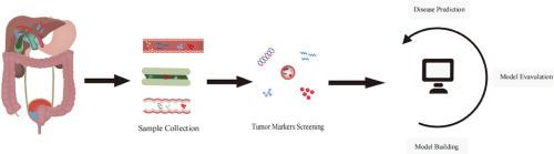 Advances in omics-based biomarker discovery for biliary tract malignancy Diagnosis:A narrative review