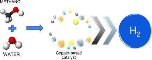 Advances in copper-based catalysts for sustainable hydrogen production via methanol steam reforming