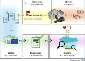 Making waves: Xanthates on the radar – Environmental risks and water quality impact