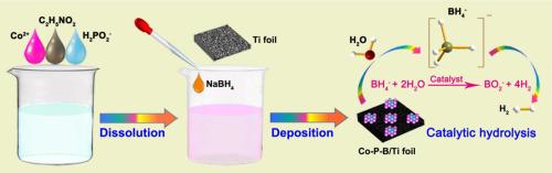 Co-P-B/Ti foil as an efficient catalyst for hydrogen production from the hydrolysis of NaBH4 solution