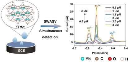 Hierarchical flower-like ytterbium benzene-1,3,5-tricarboxylate metal organic framework for simultaneous sensitive electrochemical detection of Cd2+, Pb2+ and Cu2+